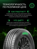 Prinx AQUILA PRO 185/60 R14 86H (XL)