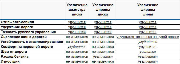 влияние размера шин и дисков на характеристики Аутлендер